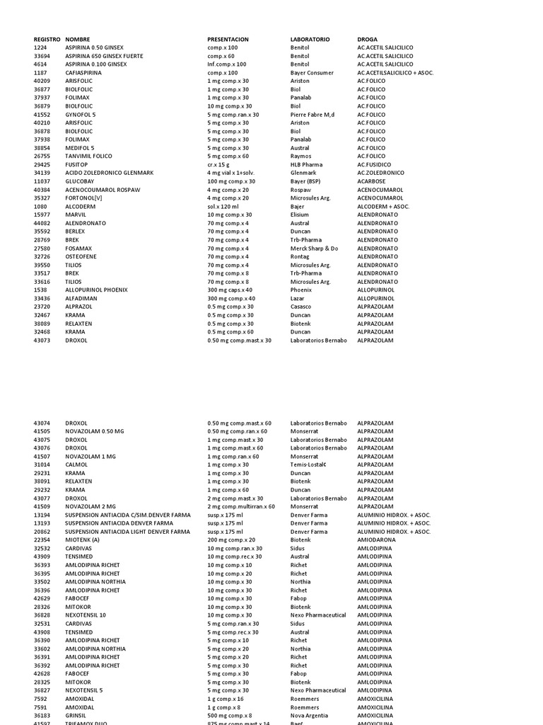 Lista De Medicamentos Con Bonificacion Drogas Compuestos Organicos