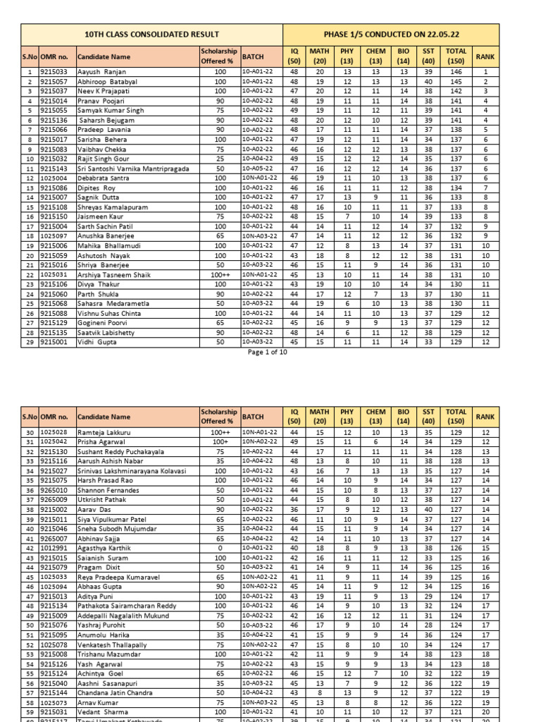 10TH Class Result Evaluation-22.05.22 | PDF