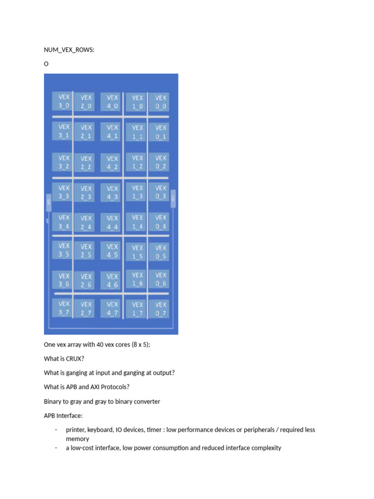 APB Interface Overview and Protocols | PDF | Technology & Engineering