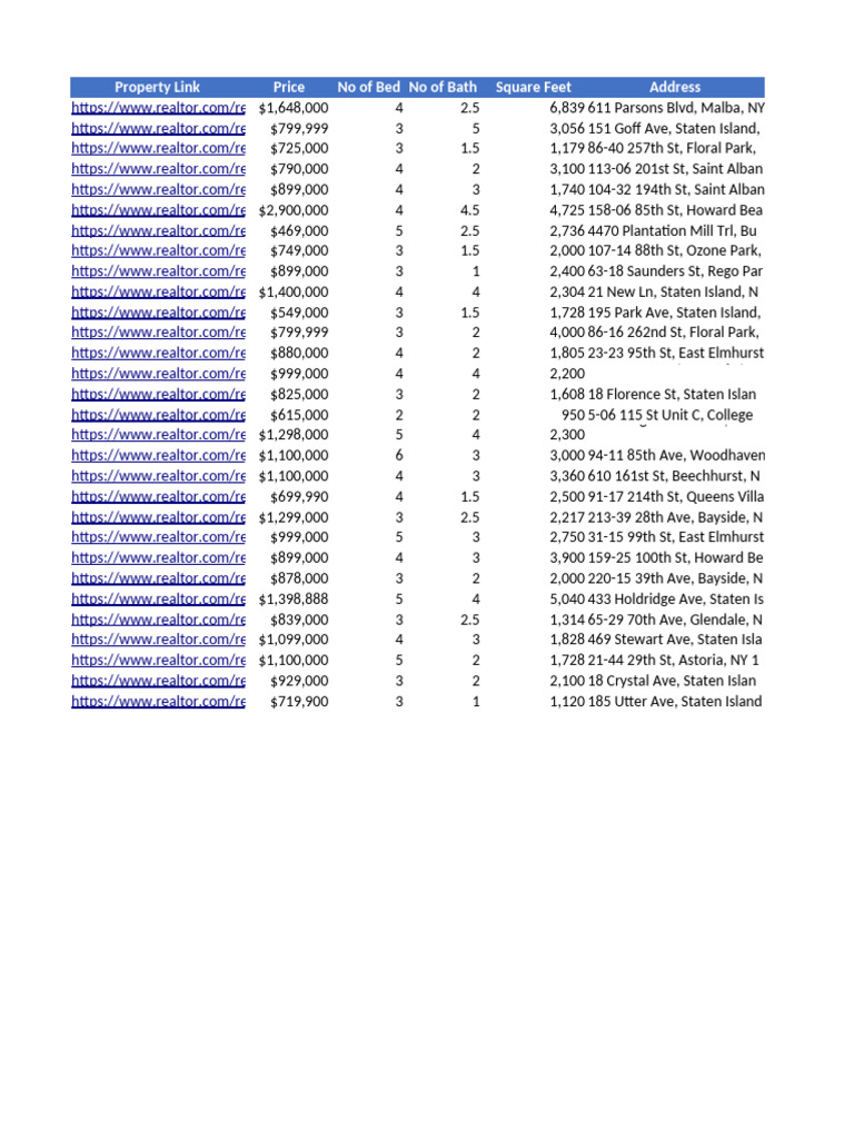 Web Research Project | PDF