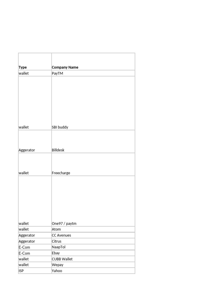 Creating Mail Id