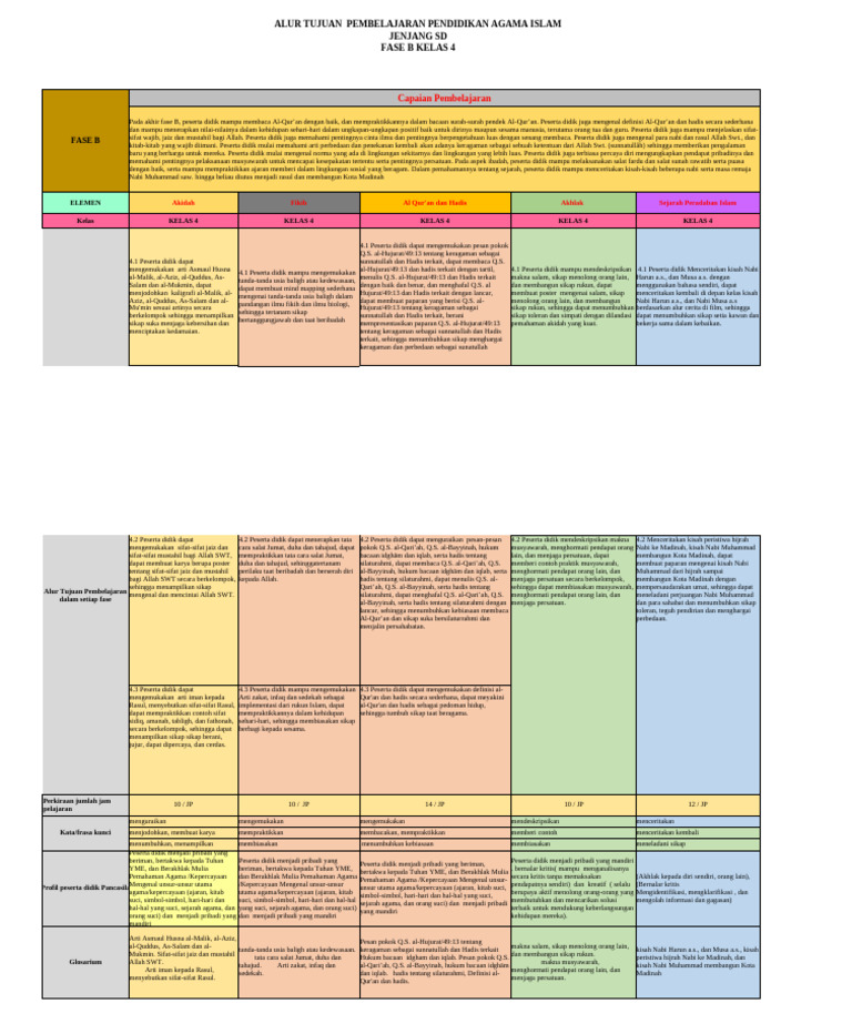 Atp Pai Kelas 4 Ok | PDF