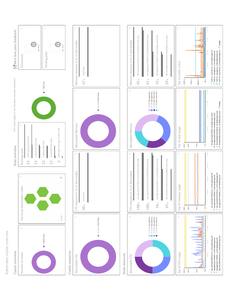 Full Dashboard | PDF