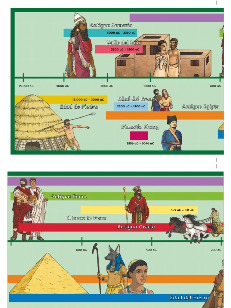 civilizaciones antiguas linea del tiempo | PDF