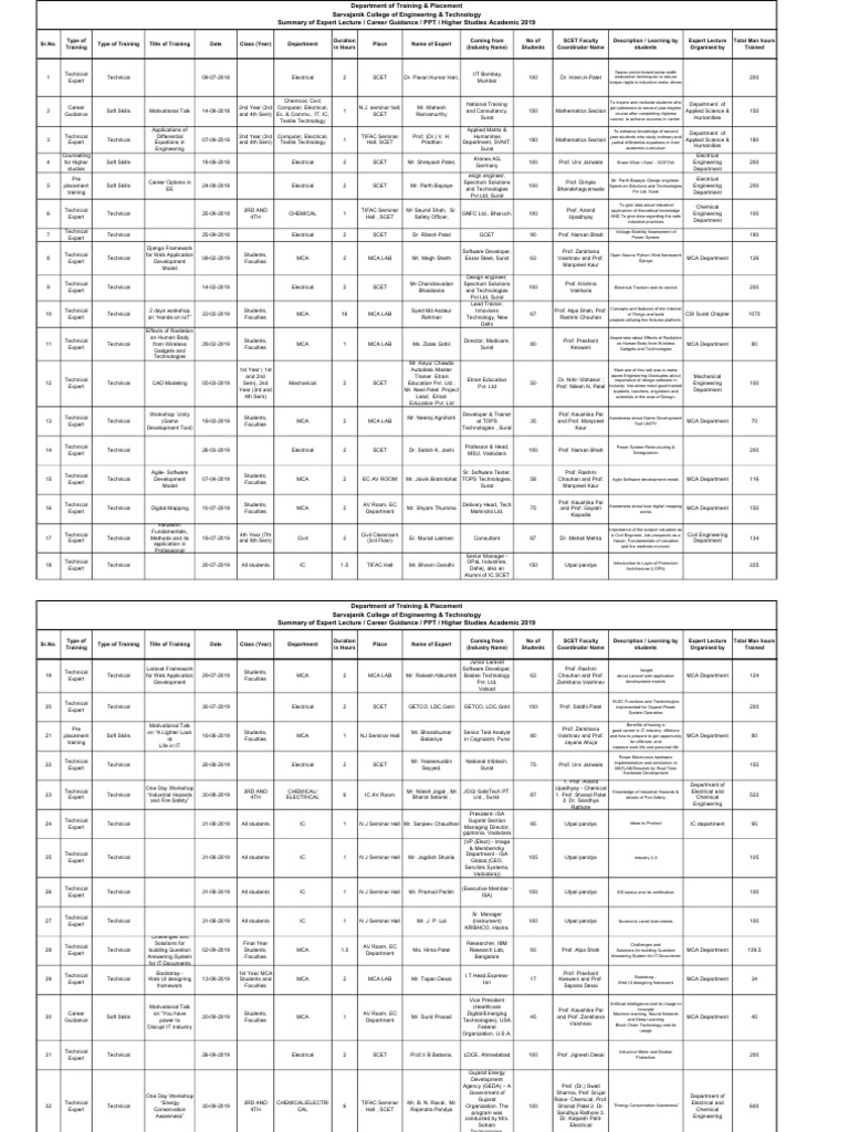 2019-expert-lecture-career-guidance-ppt-higher-studies-pdf
