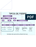 tipos de fiebre