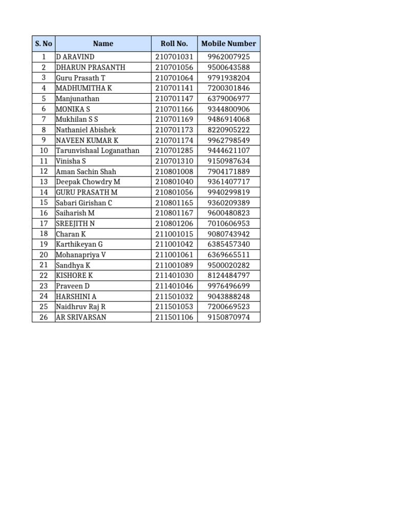 UST Shortlisted List For Further Rounds | PDF