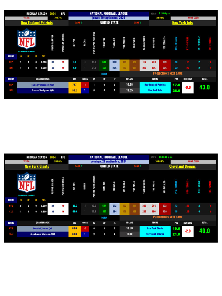 NFL - Week 3 | PDF | American Football Teams | National Football League ...