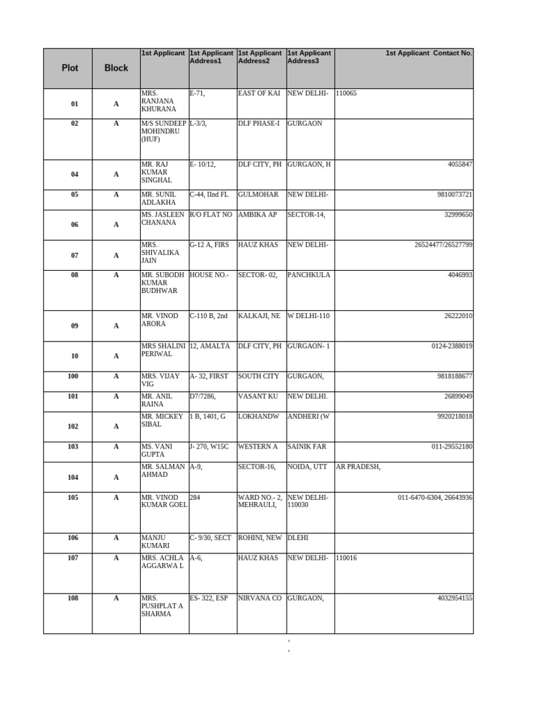 Plot Block Registered | PDF