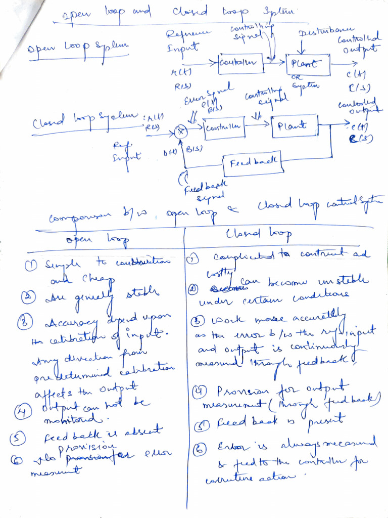 Unit 1 - 1-Open & Closed Loop, +ve & - Ve Feedback | PDF