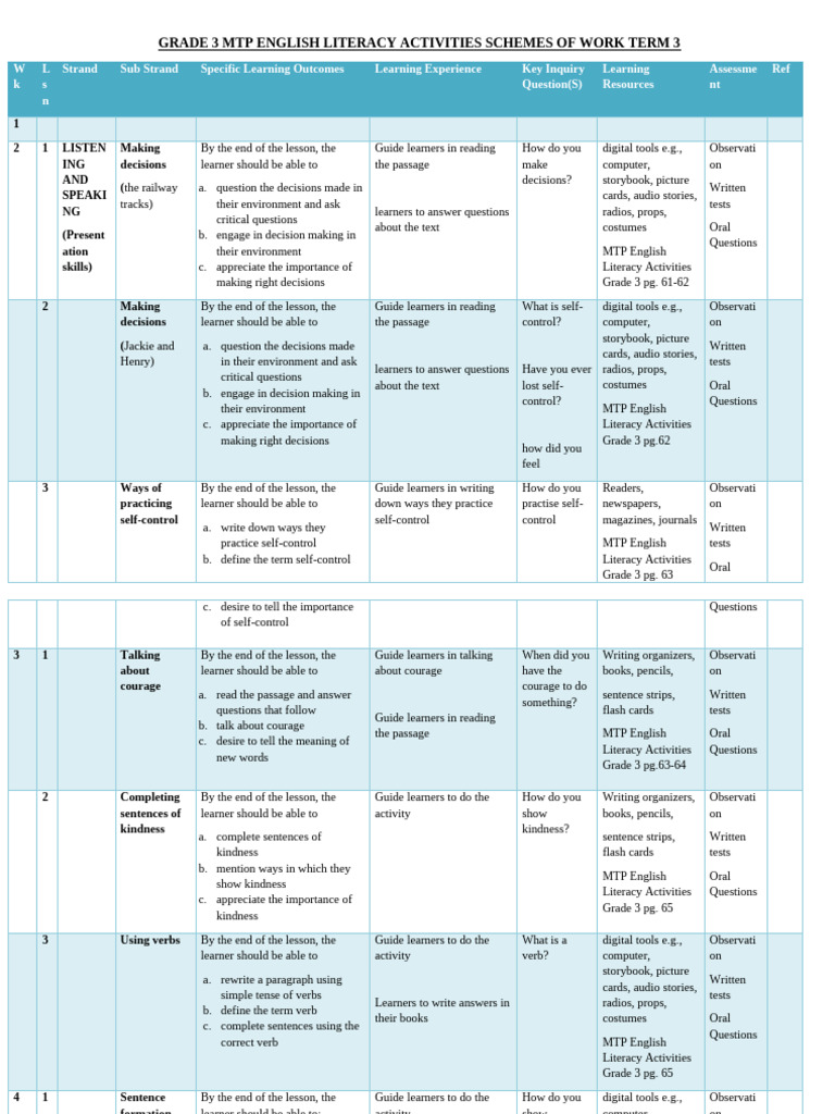 GRADE 3 TERM 3 ENGLISH SCHEMES | PDF