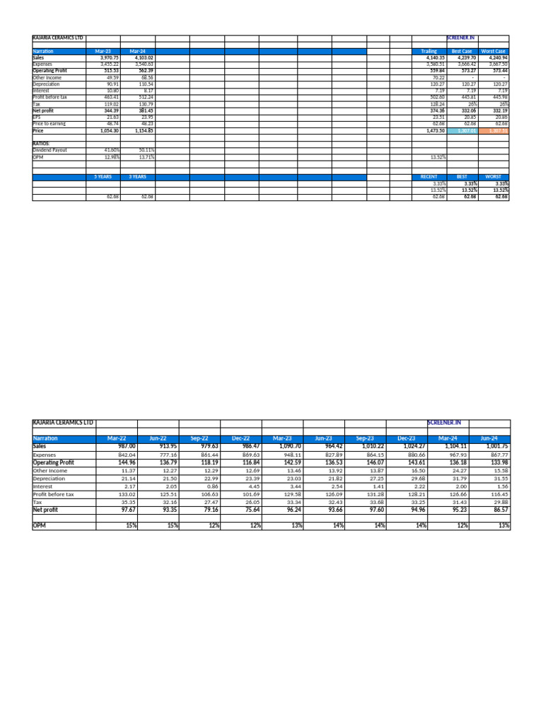 Kajaria Ceramics | PDF | Economies | Financial Accounting