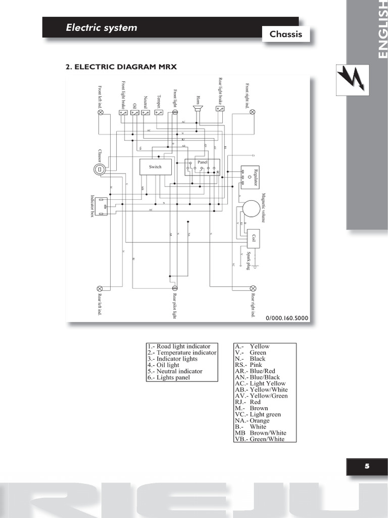 diagrama-rieju-pro-pdf