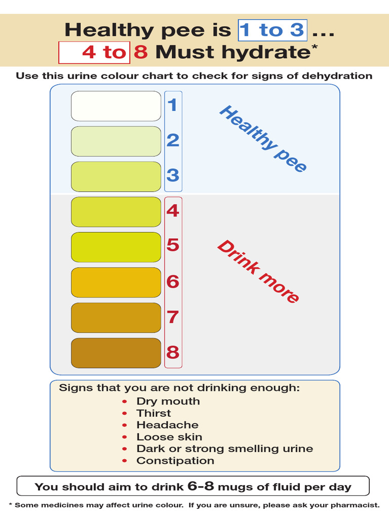 Signs of Dehydration to Watch For | PDF