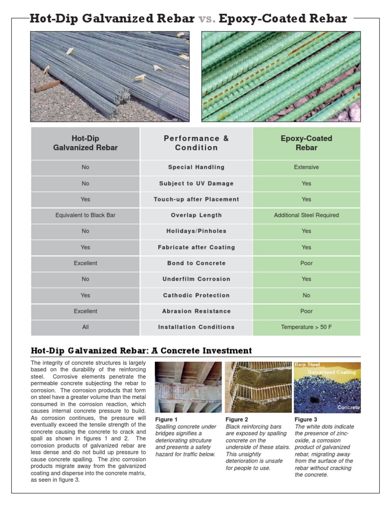 Galvanized Rebar Vs Epoxy Rebar | PDF | Galvanization | Corrosion