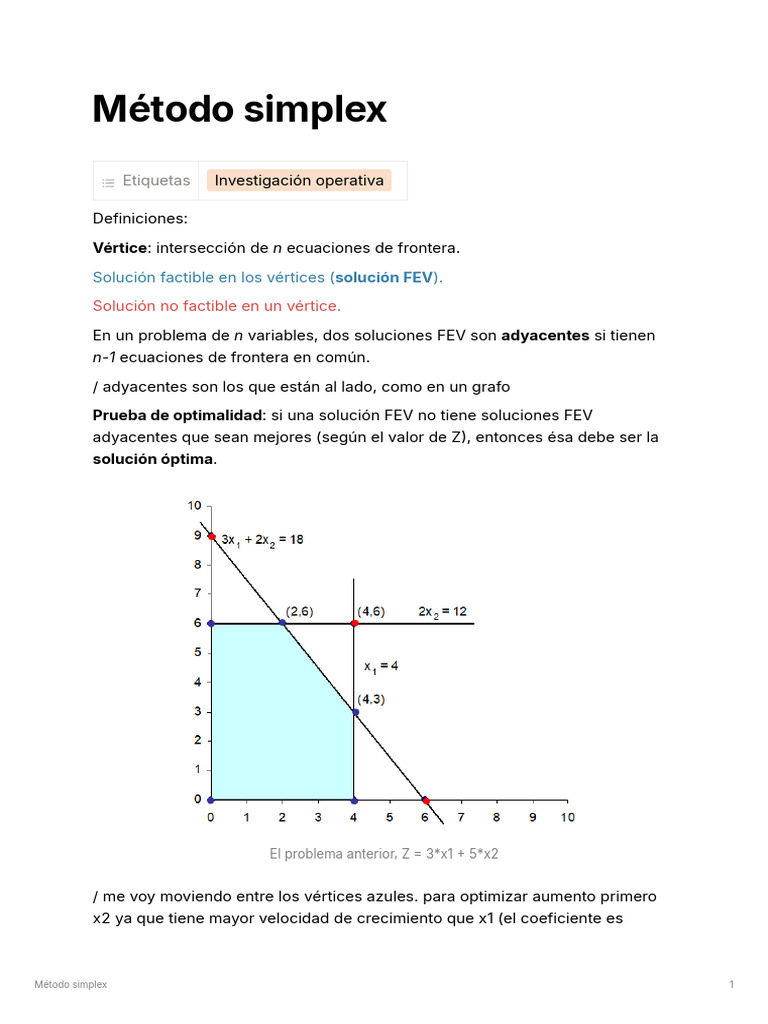 Mtodo Simplex | PDF