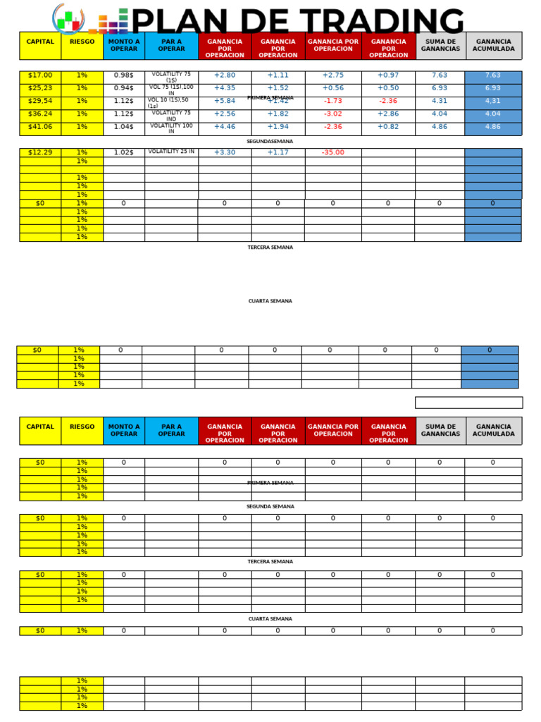 Plan de Trading | PDF