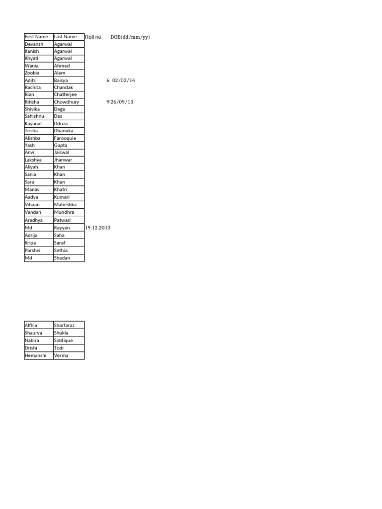 6F Namelist 2 | PDF