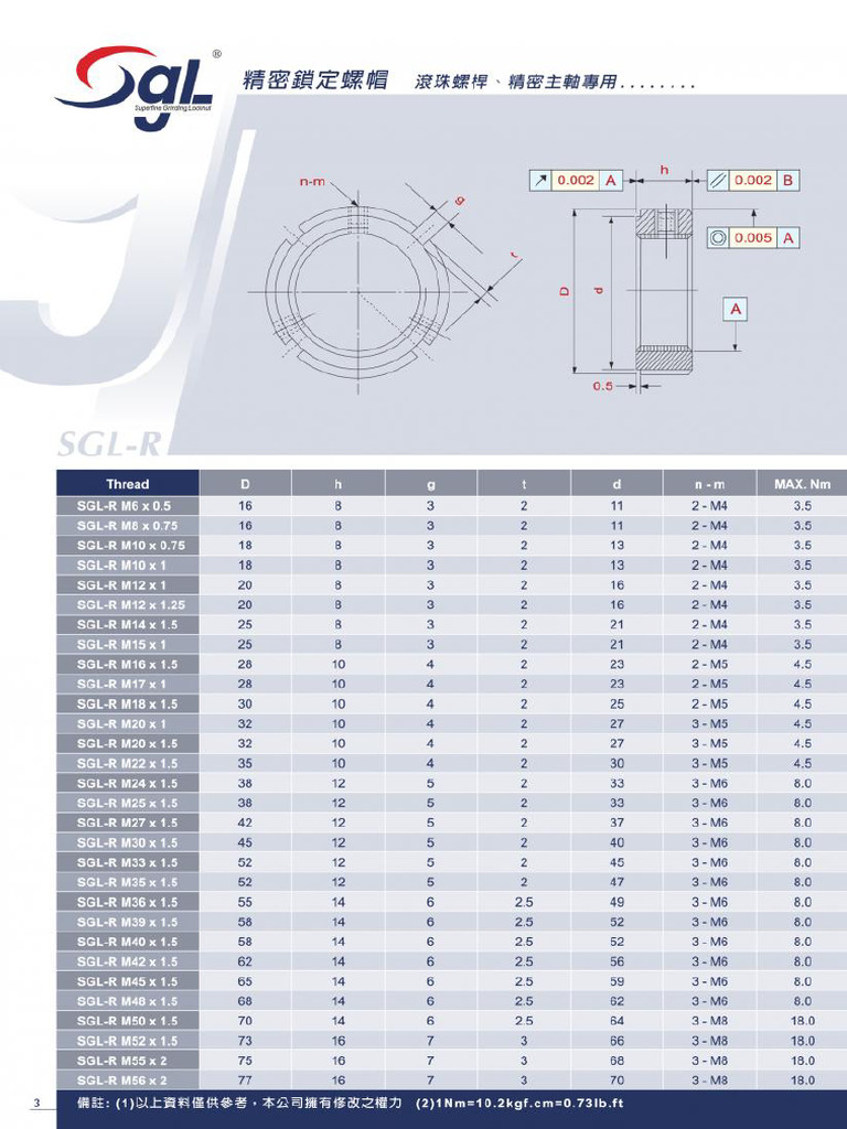 SGL R | PDF