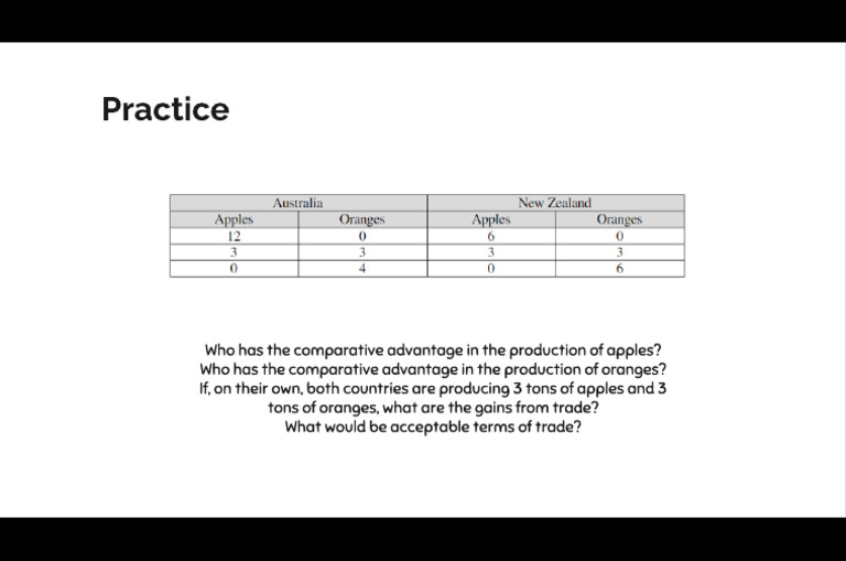Chapter 20 Lecture Notes - Google Slides | PDF