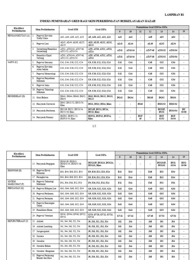 Sspa lampiran b pdf
