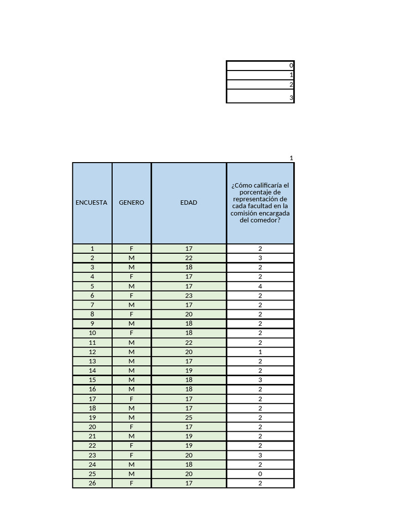 Resultados de La Encuesta | PDF
