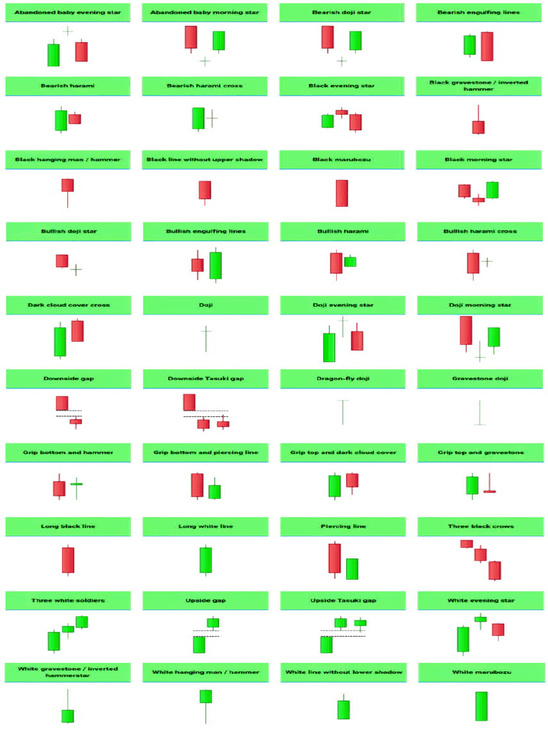 Candlestick Patterns Explained | PDF