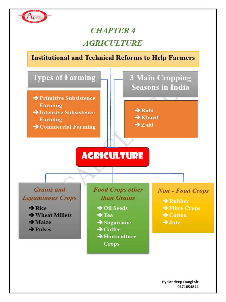 Ch 4 Agriculture Pdf