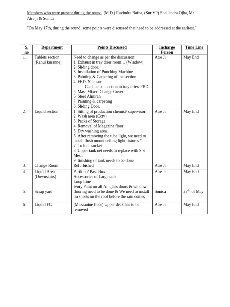 Inspection Points | PDF