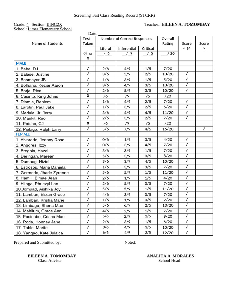 PHIL IRI GST Form | PDF