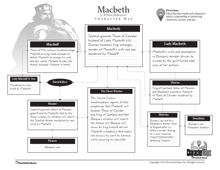Macbeth | PDF