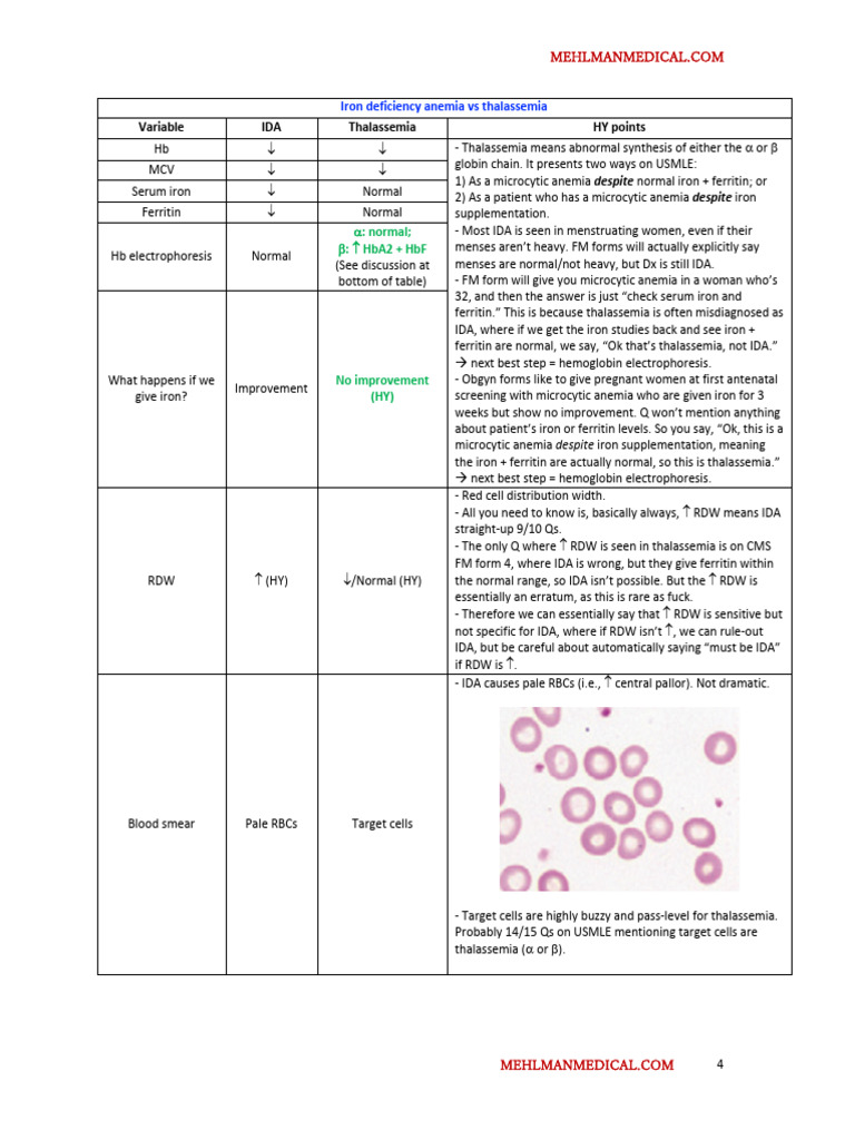 HY Heme - Onc 2 | PDF