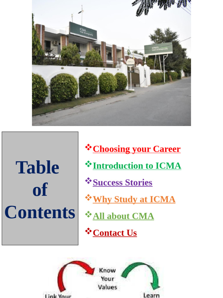 Icma Presentation | PDF