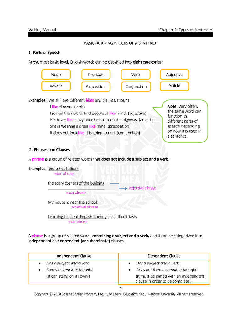 Writing Manual p2-6 | PDF