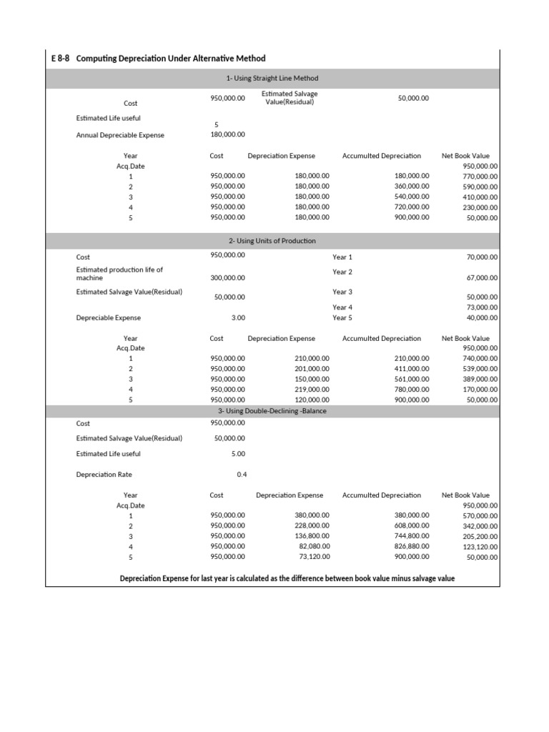 Assignment For Lecture 4 | PDF