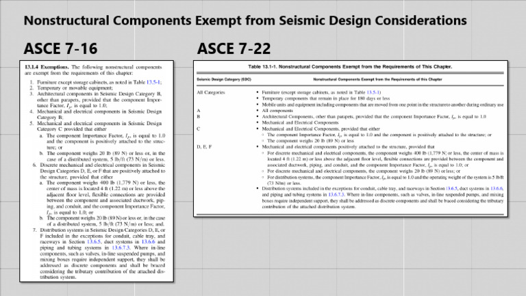 Exempt Nonstructural Components in Seismic Design | PDF