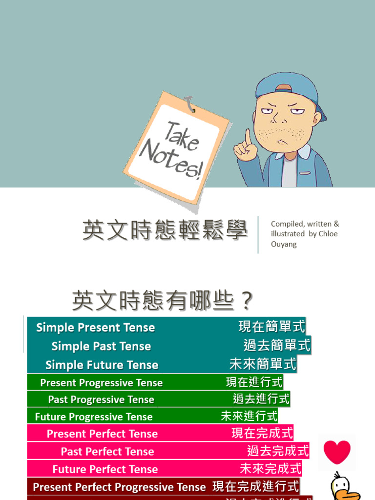 revised英文時態簡單學| PDF | Grammar | Language Arts & Discipline
