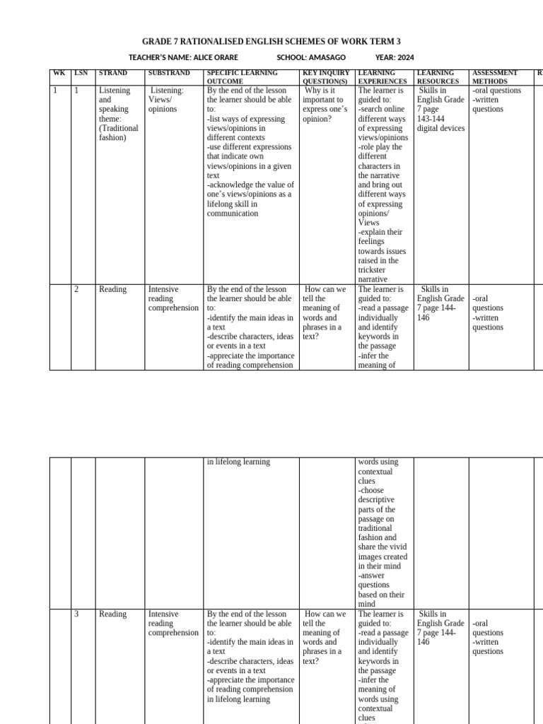 Grade 7 English Term 3 Overview | PDF | Reading Comprehension | English ...