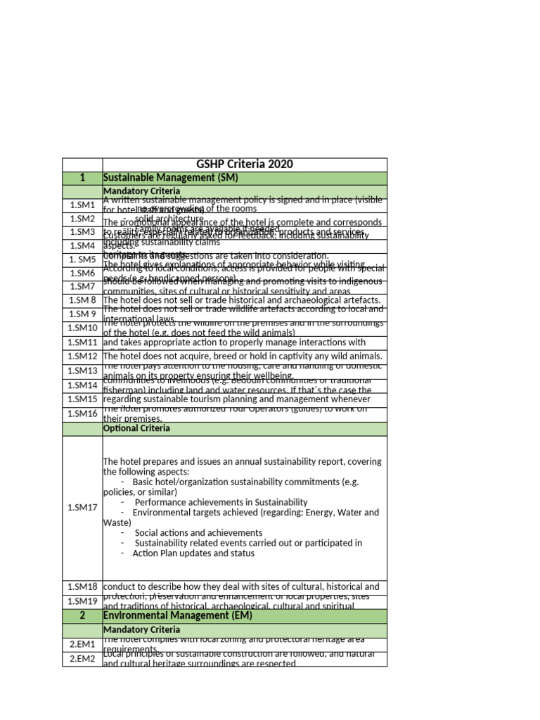 Hotel Sustainable Management Criteria | PDF | Water | Reclaimed Water