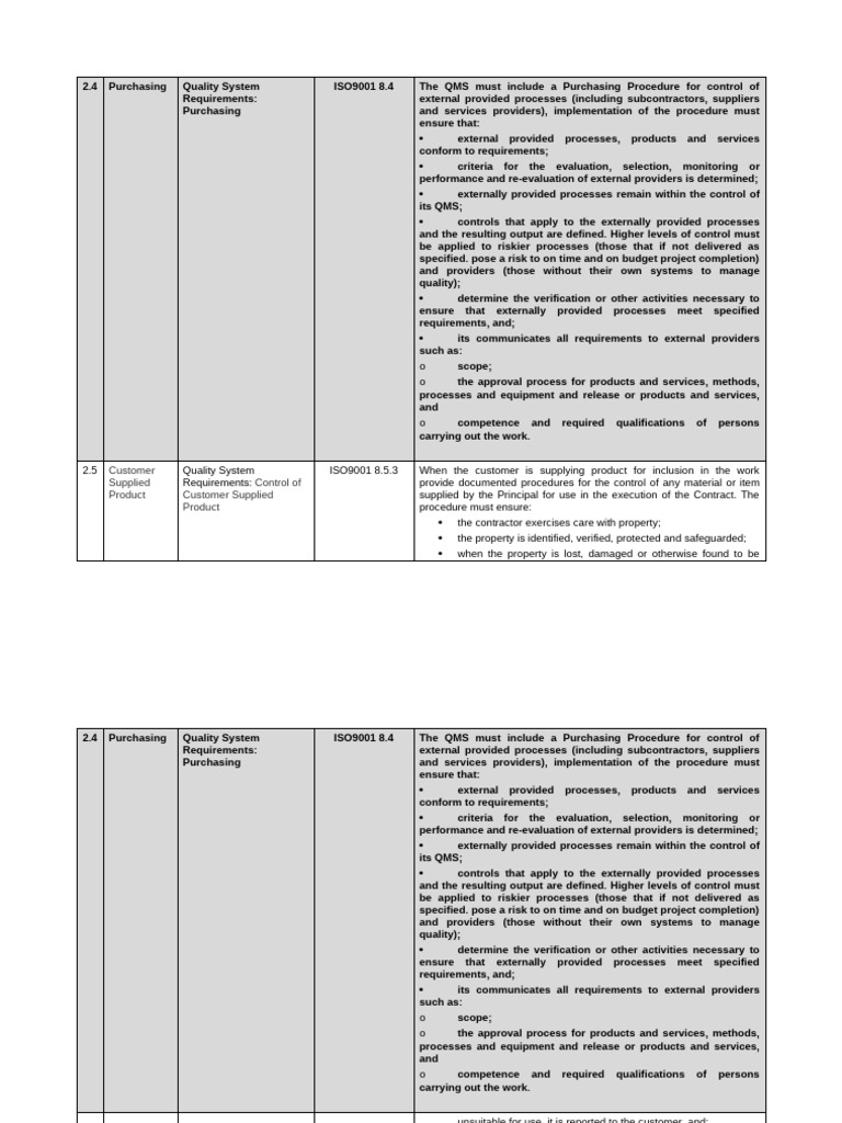 Purchasing Quality System ISO9001 Guide | PDF | Quality Management ...