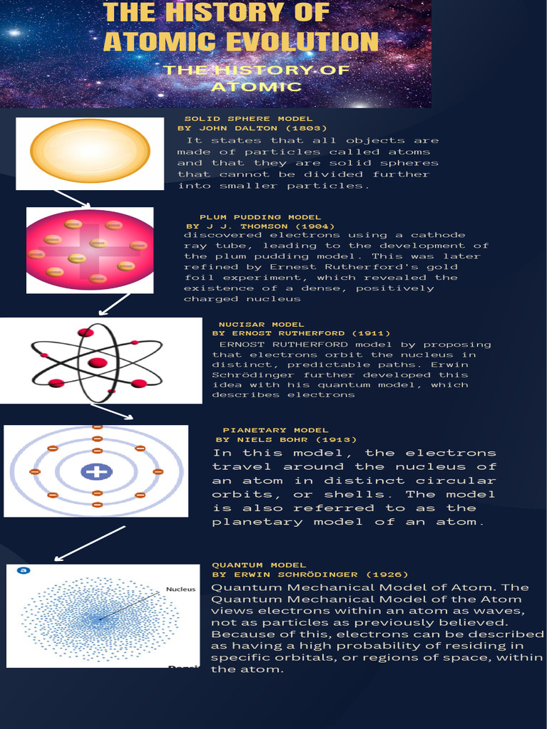 The History of Atomic Evolution - 20240905 - 150546 - 0000 | PDF, image size:768x1024