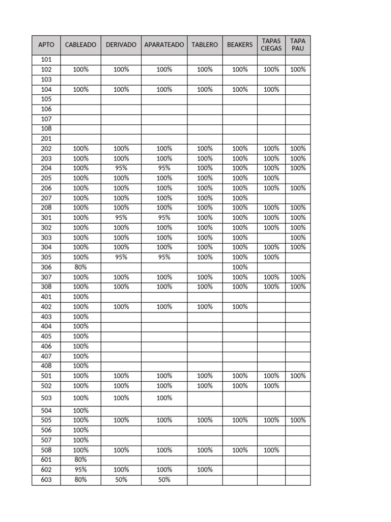 Formato De Avance Torre 4 Melgar Fecha 22 De Agosto 2024 Pdf