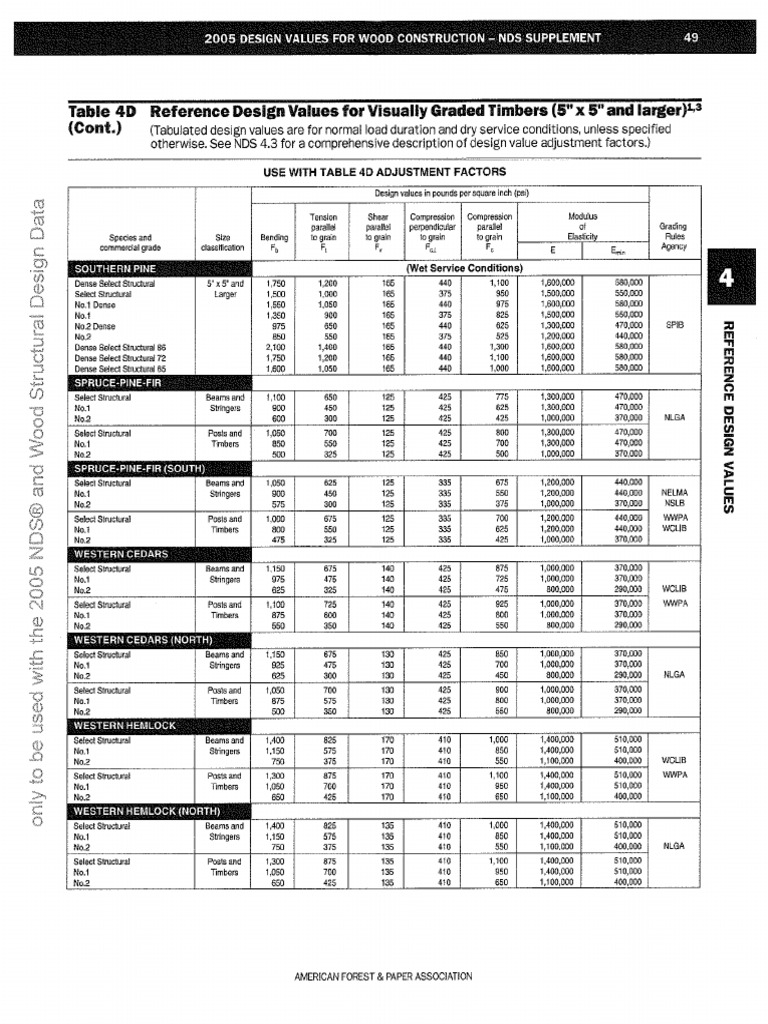 Table 4D. Southern Pine 5 X 5 | PDF