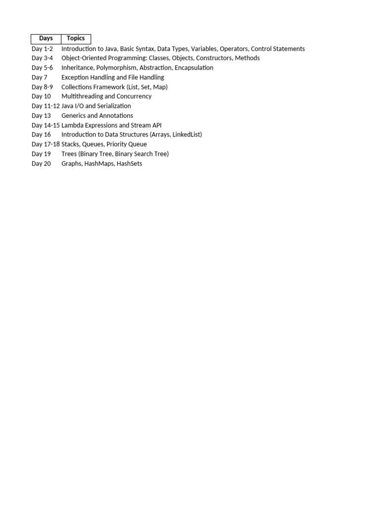 Java Study Plan 20 Days | PDF