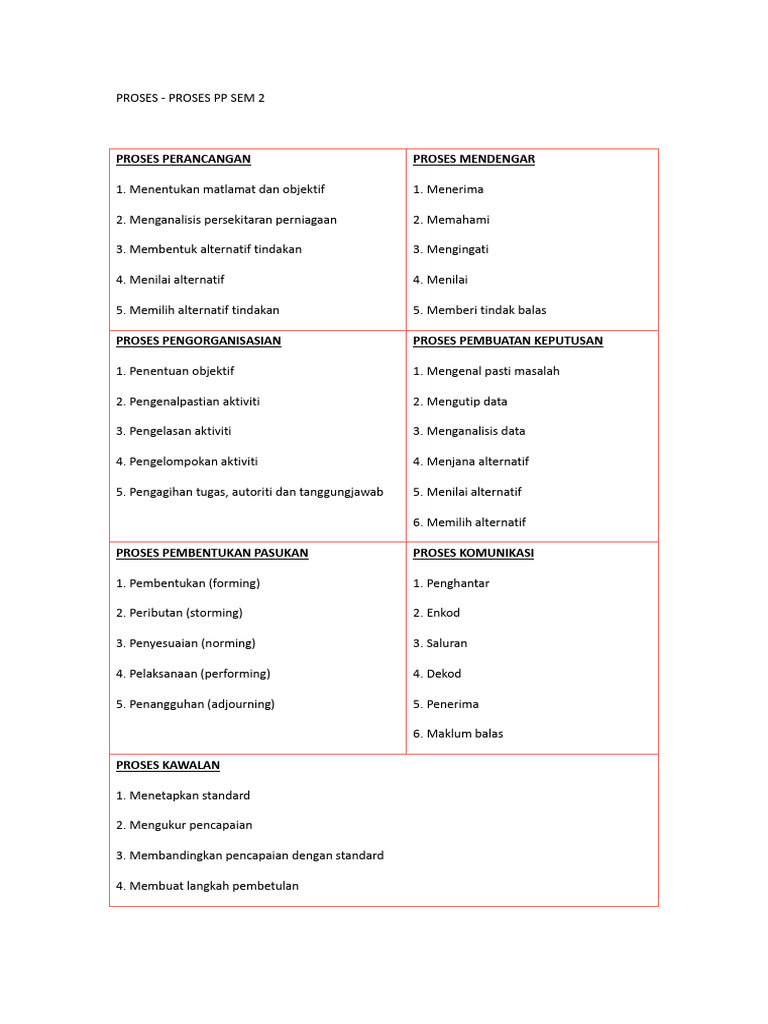 Proses-Proses PP Sem 2 | PDF