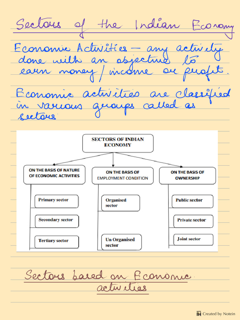 CLASS 10 SOCIAL STUDIES NOTES PDF visual data 6