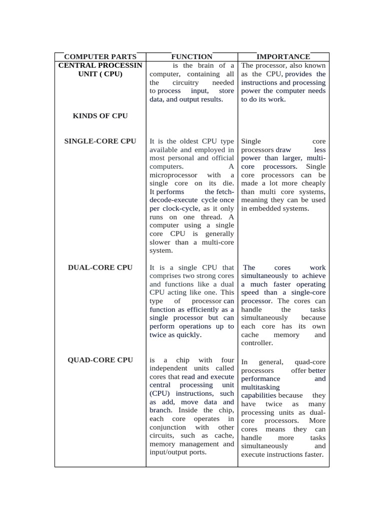 Understanding Computer Parts and CPU Functions | PDF | Malware | Multi ...