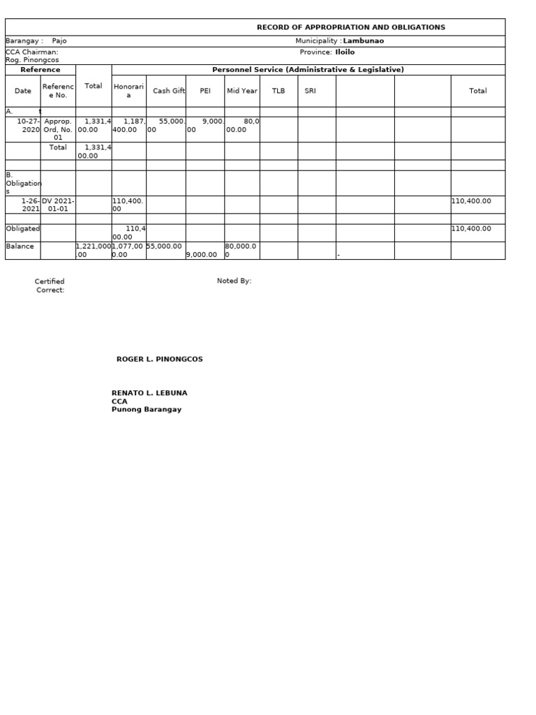 Barangay Appropriation Records Overview | PDF
