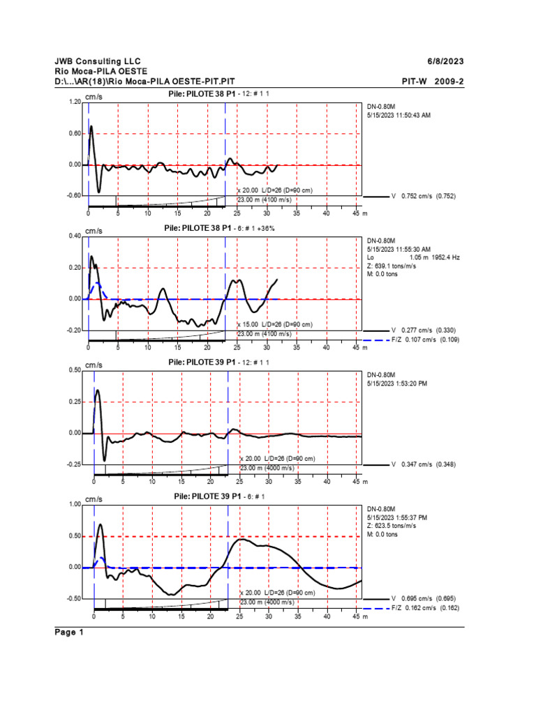 Pit Results | PDF