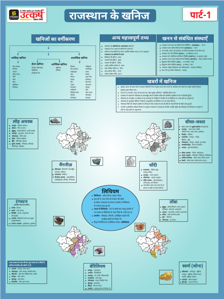 Rajasthan Minerals Map heWtEm | PDF